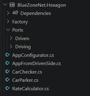 BlueZoneNet: Implementing Hexagonal Architecture in .NET – Magister's ...